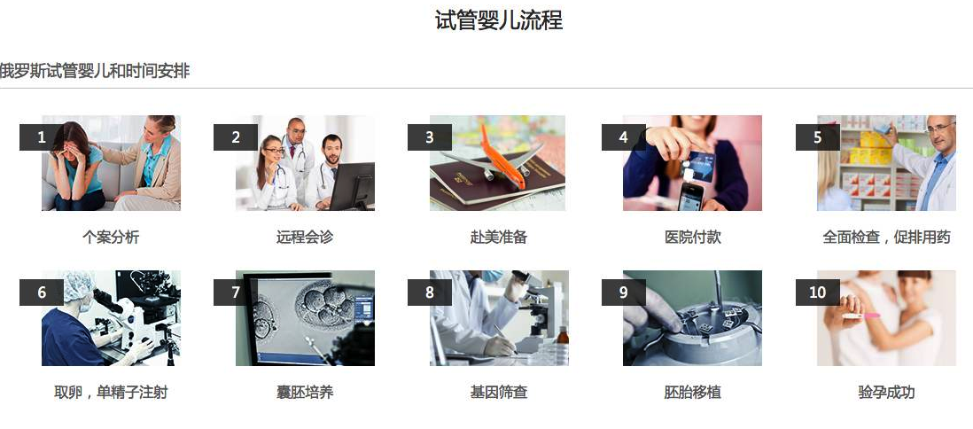 結婚5年懷孕2次都沒成功，我的孩子去哪了？