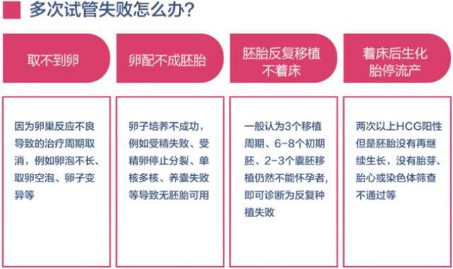 泰國試管嬰兒會反復失敗嗎？試管多次失敗到底怎么辦？
