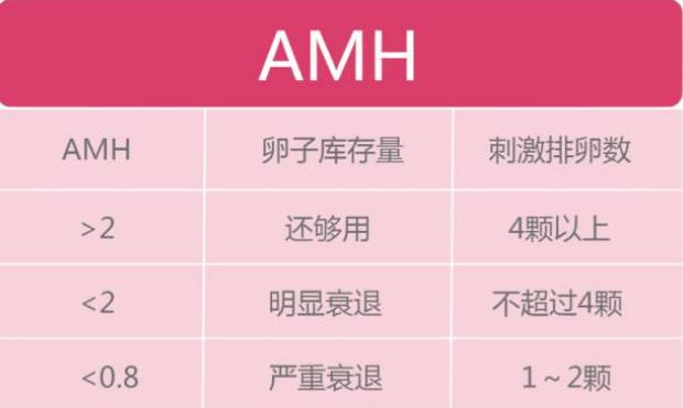 泰國試管嬰兒會反復失敗嗎？試管多次失敗到底怎么辦？